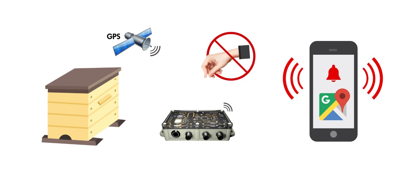 Báscula para colmenas Protección contra robos